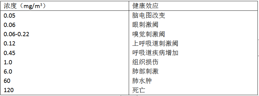 一套除甲醛设备多少钱操作27