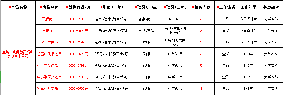 宜昌蓝玻招聘（9月16日）