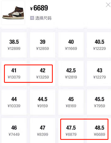 听说现在炒鞋都胜过买房了？