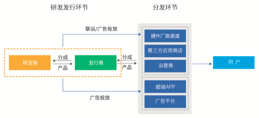 哔哩哔哩多元营收，“去FGO化”势在必行