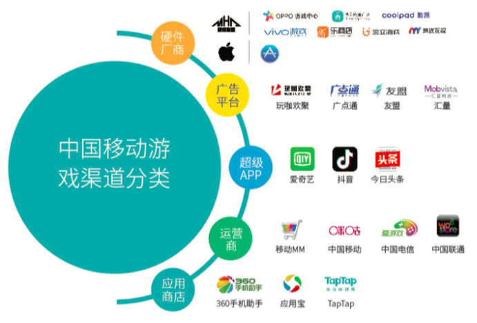 哔哩哔哩多元营收，“去FGO化”势在必行