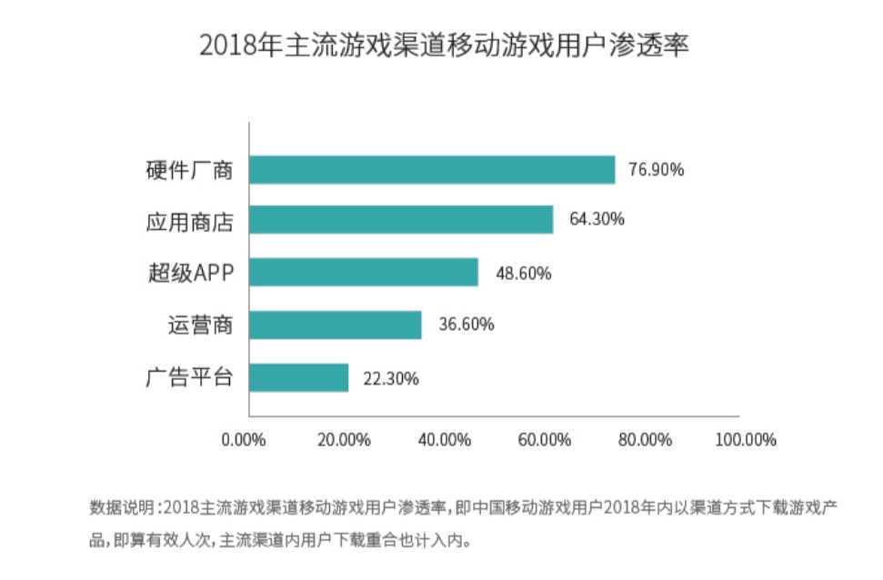 哔哩哔哩多元营收，“去FGO化”势在必行