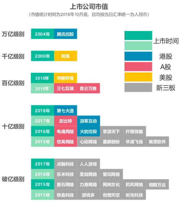 哔哩哔哩多元营收，“去FGO化”势在必行