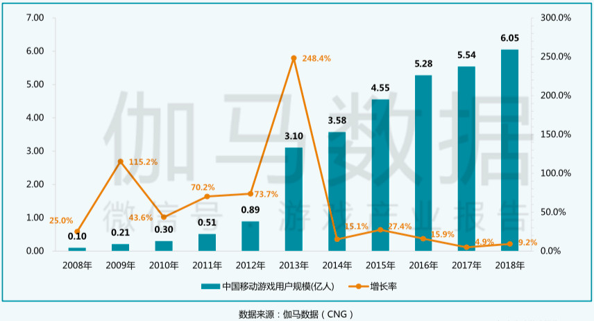哔哩哔哩多元营收，“去FGO化”势在必行
