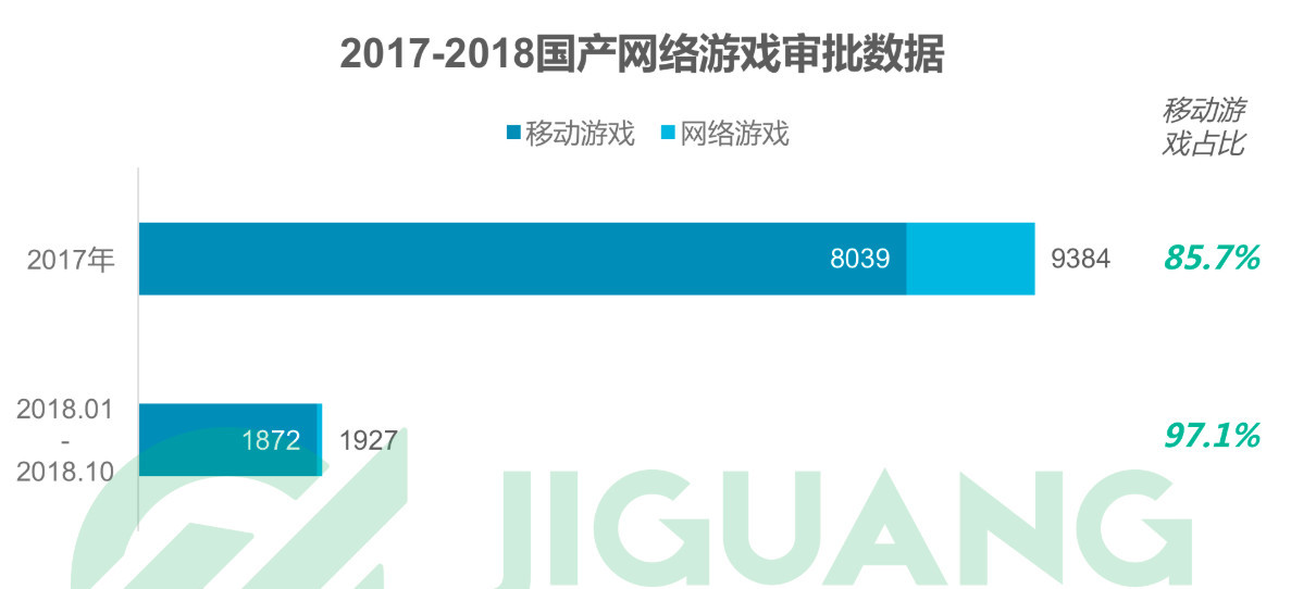 哔哩哔哩多元营收，“去FGO化”势在必行