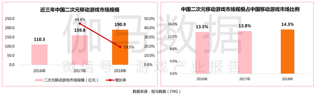 哔哩哔哩多元营收，“去FGO化”势在必行