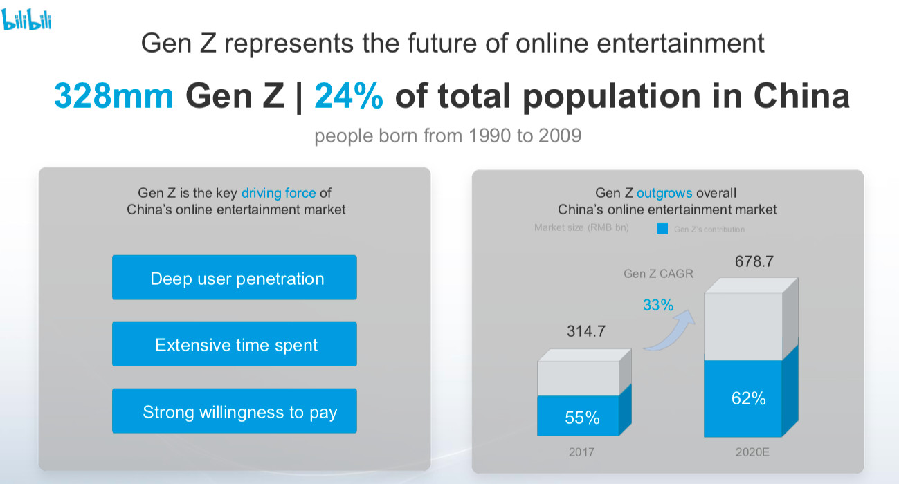 哔哩哔哩多元营收，“去FGO化”势在必行