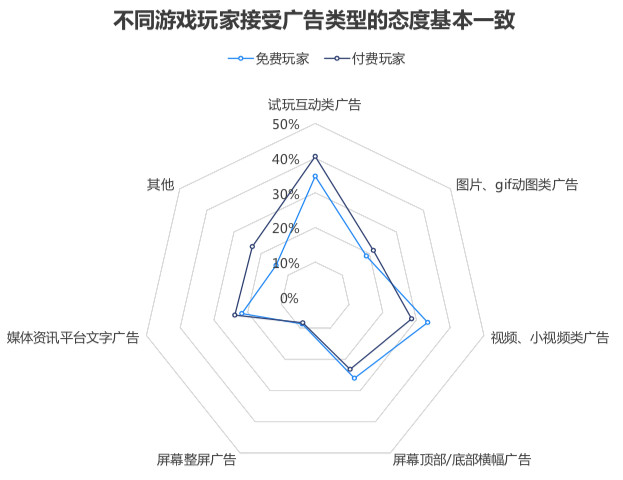 哔哩哔哩多元营收，“去FGO化”势在必行