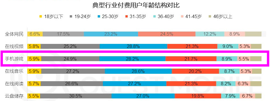 哔哩哔哩多元营收，“去FGO化”势在必行