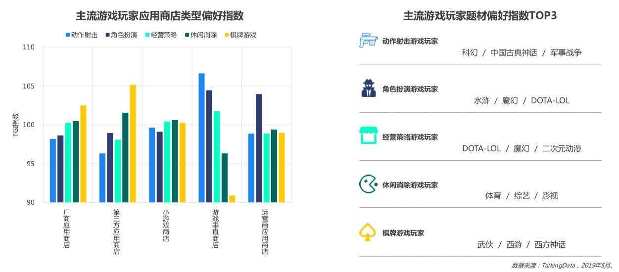哔哩哔哩多元营收，“去FGO化”势在必行