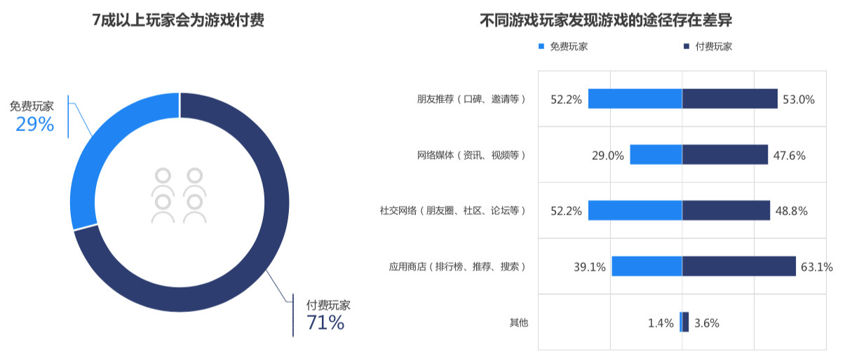 哔哩哔哩多元营收，“去FGO化”势在必行