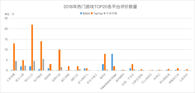 哔哩哔哩多元营收，“去FGO化”势在必行
