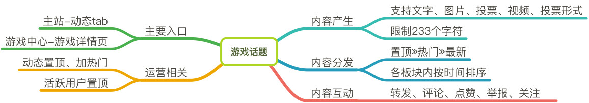 哔哩哔哩多元营收，“去FGO化”势在必行