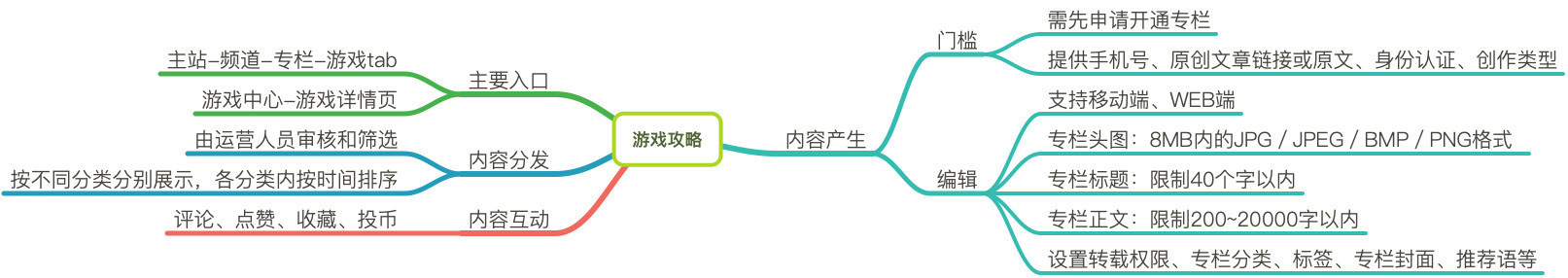 哔哩哔哩多元营收，“去FGO化”势在必行