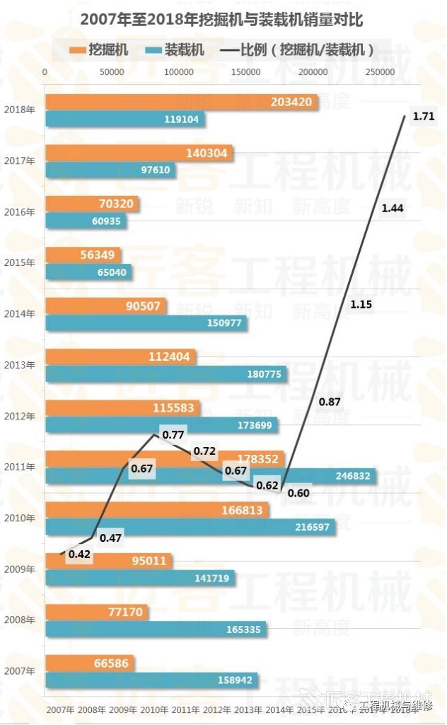 「视野」被忽视的小型装载机