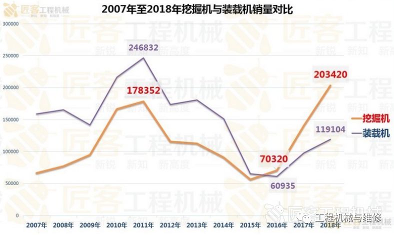 「视野」被忽视的小型装载机