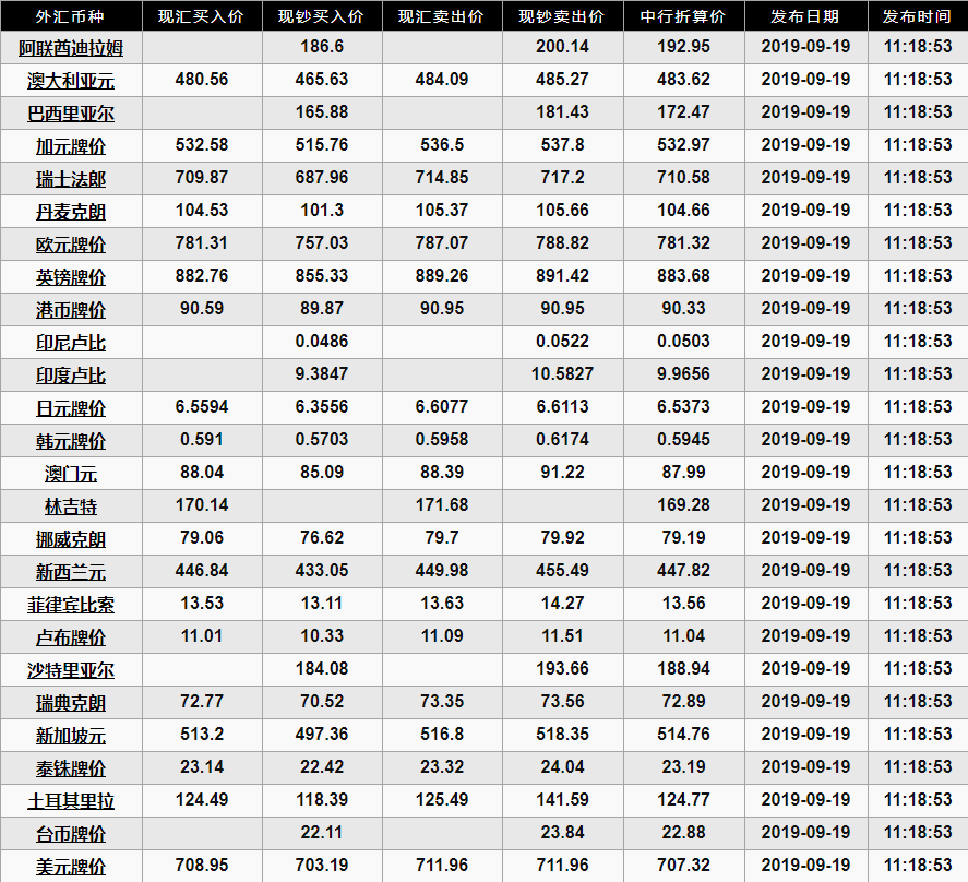 9.19今日人民币兑日元走势分析 今日人民币兑日元汇率是多少