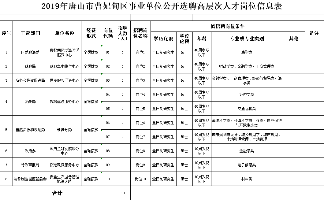 望都招聘（机关）