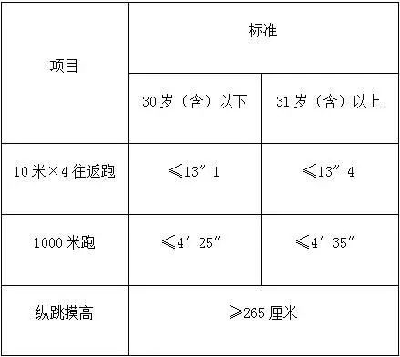 望都招聘（机关）