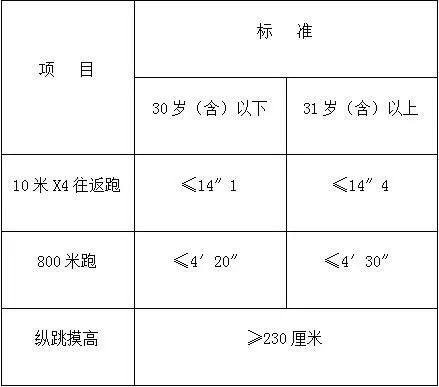 望都招聘（机关）