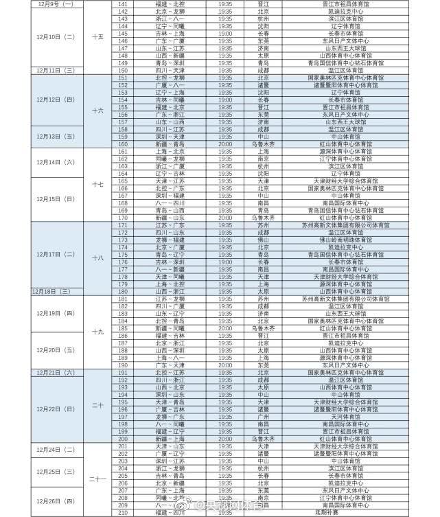 cba最新赛季赛程(2019-2020赛季CBA联赛赛程完整版正式发布)