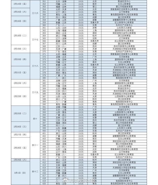 cba最新赛季赛程(2019-2020赛季CBA联赛赛程完整版正式发布)