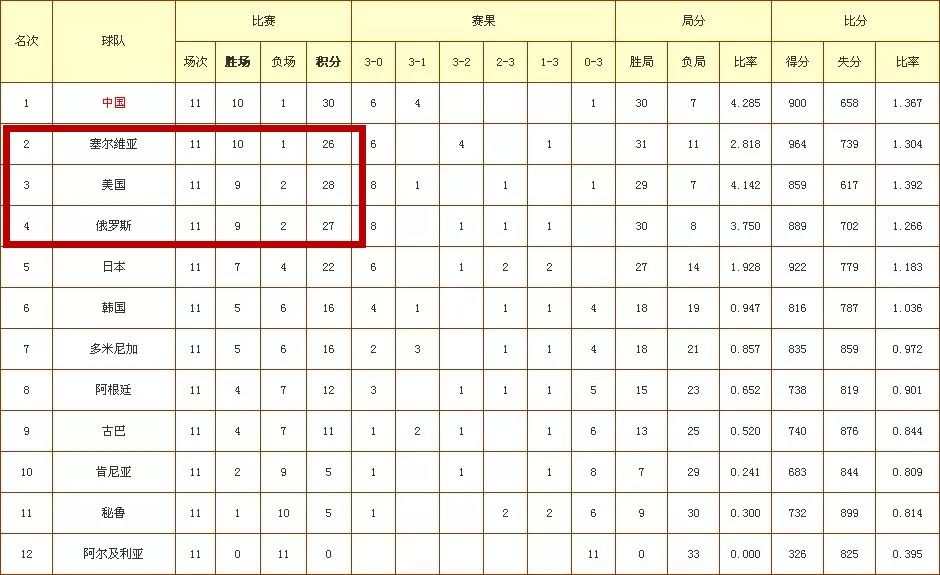 女排世界杯主办权国际排联(150万美元买断永久主办权｜女排世界杯这些知识点你知道吗)