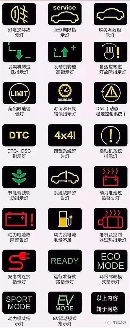 生活贴士| 汽车仪表盘图标大全 汽车仪表盘指示灯图解