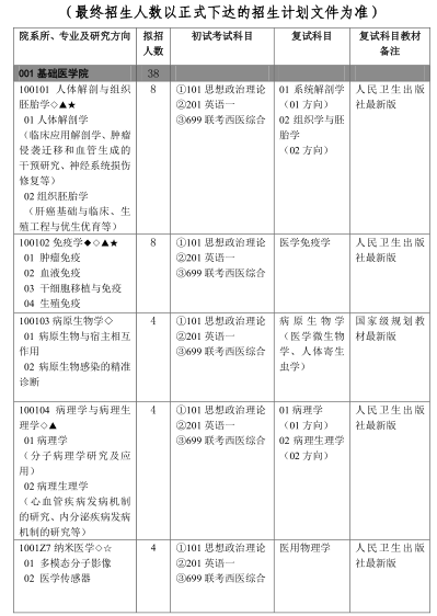 学费六千奖学金2万！2020年滨州医学院拟招研究生453人