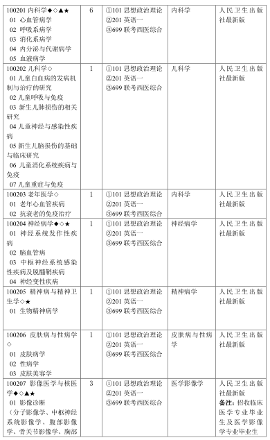 学费六千奖学金2万！2020年滨州医学院拟招研究生453人
