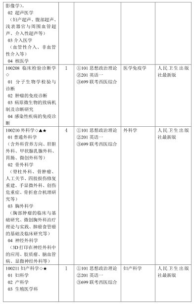 学费六千奖学金2万！2020年滨州医学院拟招研究生453人