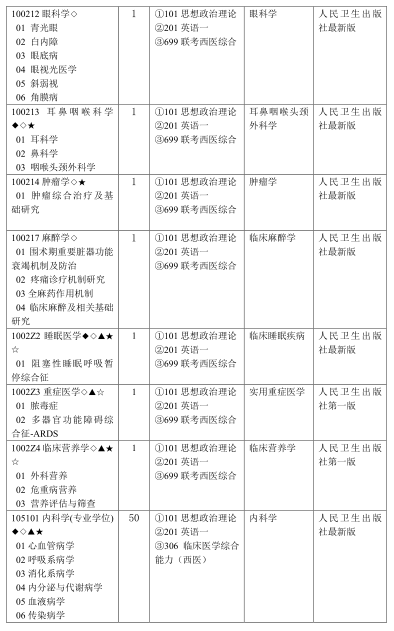 学费六千奖学金2万！2020年滨州医学院拟招研究生453人