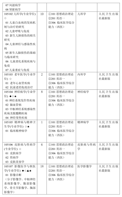 学费六千奖学金2万！2020年滨州医学院拟招研究生453人