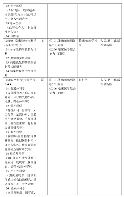 学费六千奖学金2万！2020年滨州医学院拟招研究生453人