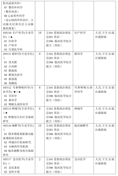 学费六千奖学金2万！2020年滨州医学院拟招研究生453人