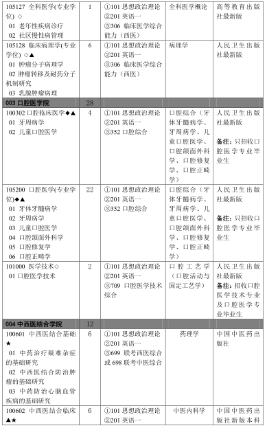 学费六千奖学金2万！2020年滨州医学院拟招研究生453人