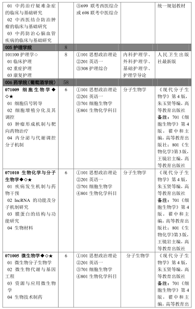 学费六千奖学金2万！2020年滨州医学院拟招研究生453人