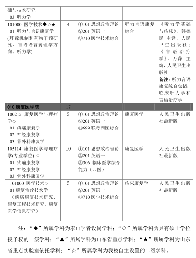 学费六千奖学金2万！2020年滨州医学院拟招研究生453人