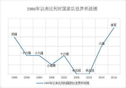 2014世界杯比利时怎么样(比利时足球的“现代化”之路)