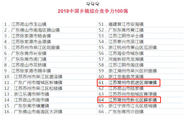 2018中国百强镇（最新全国百强镇出炉）