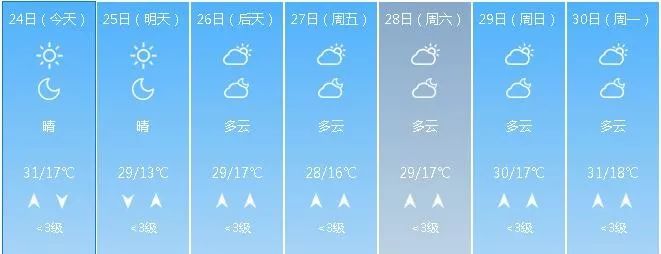 淄博市桓台县天气预报