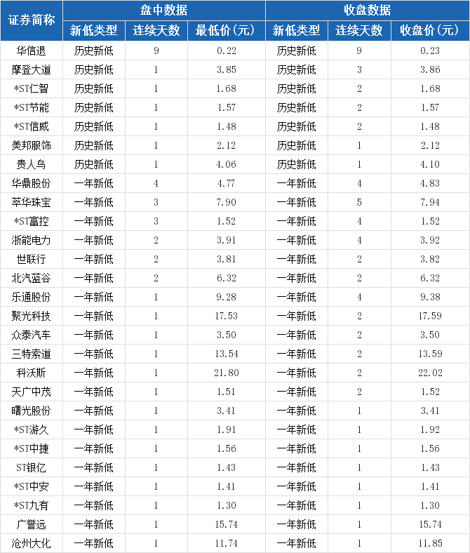 长荣股份报收7.50元