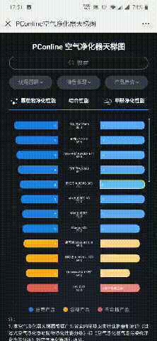 甲醛治理项目分包合同环保3