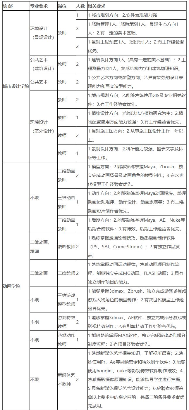 栾城人民医院招聘（机关）