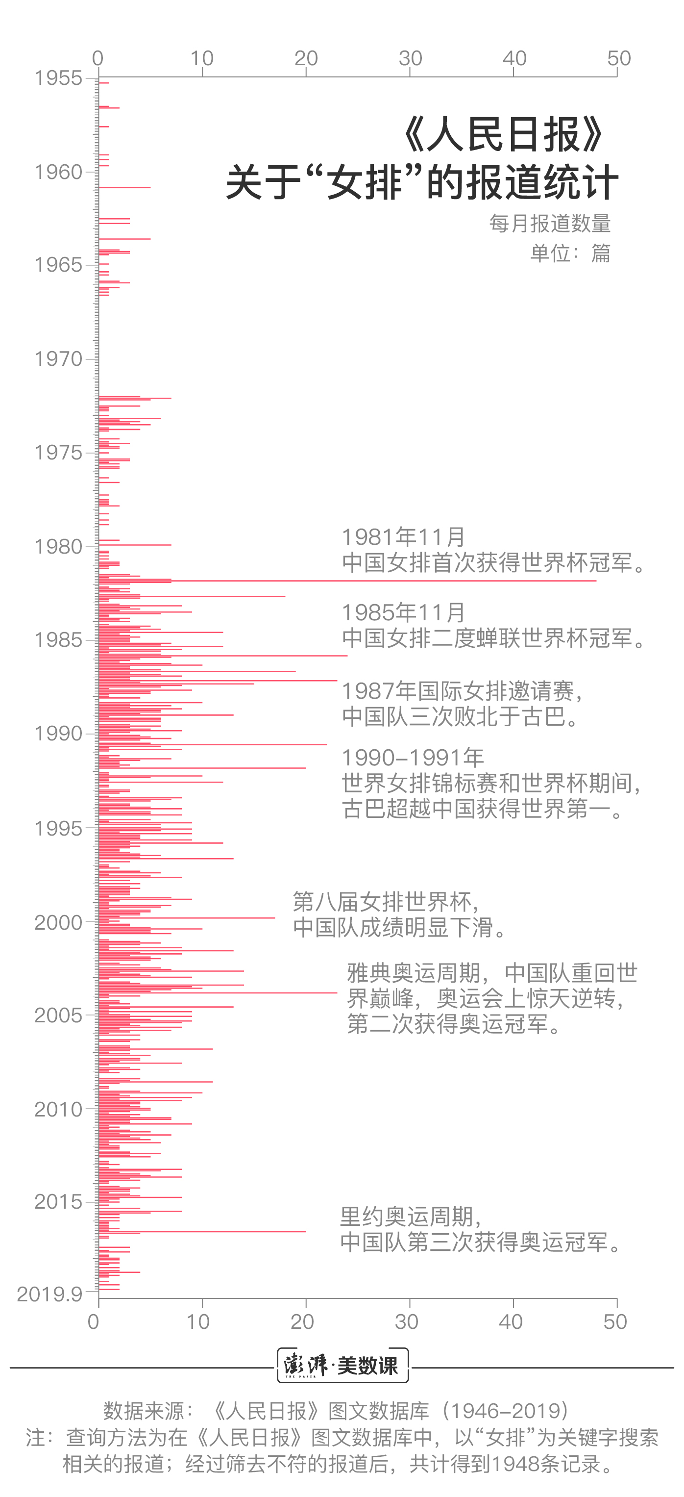 哪年女排世界杯比赛中卫冕冠军(女排豪取10连胜世界杯卫冕成功，数说70年女排辉煌战绩)