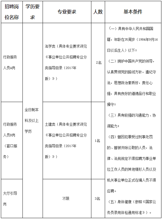 栾城人民医院招聘（机关）