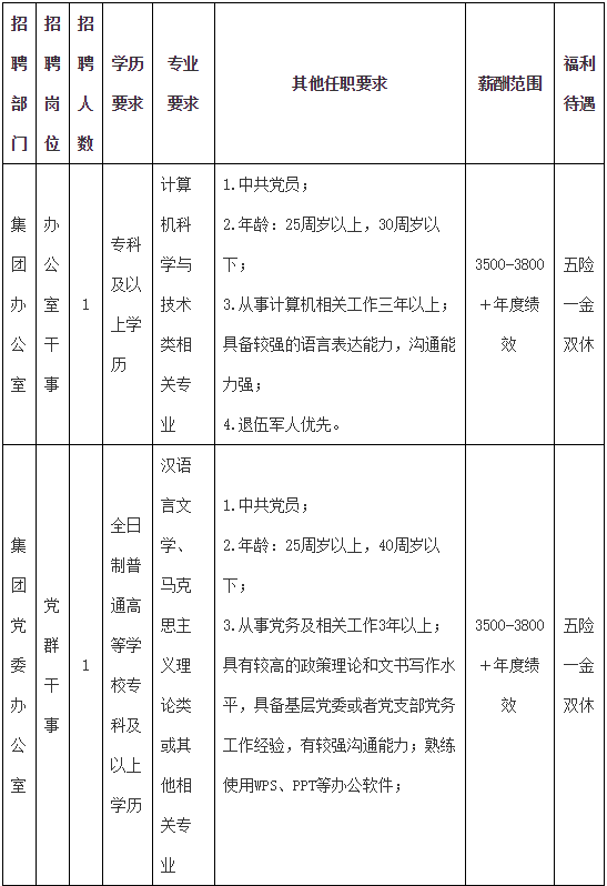 栾城人民医院招聘（机关）