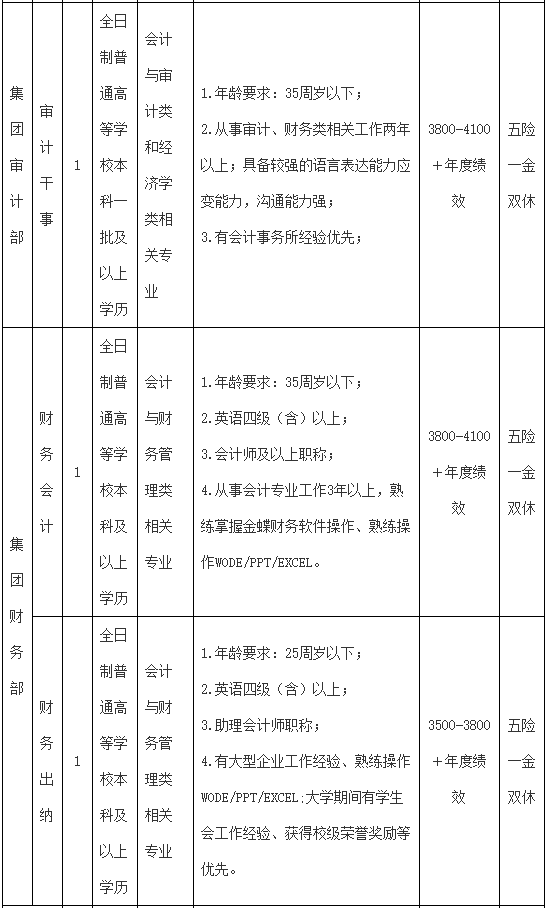 栾城人民医院招聘（机关）