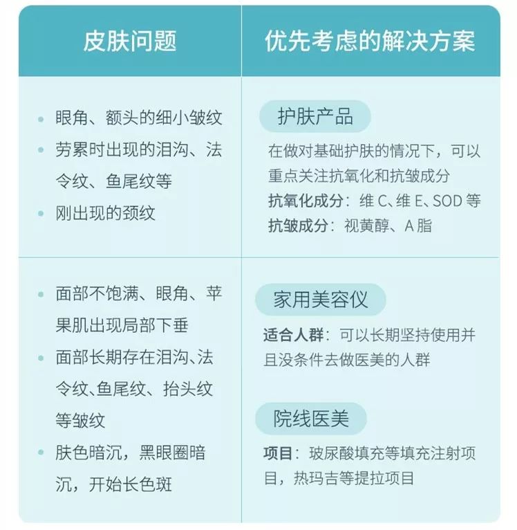 想要皮肤没皱纹？这份科学「抗老」指南，你一定用得上