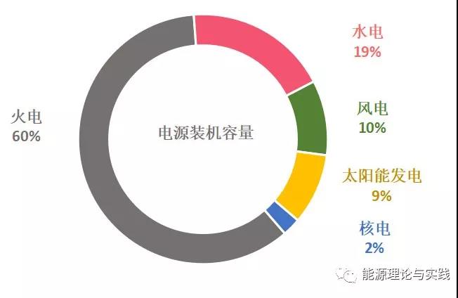 一度电里知多少_几种典型发电机组的电价及成本(1800kw发电机组价格)-北京发电机销售